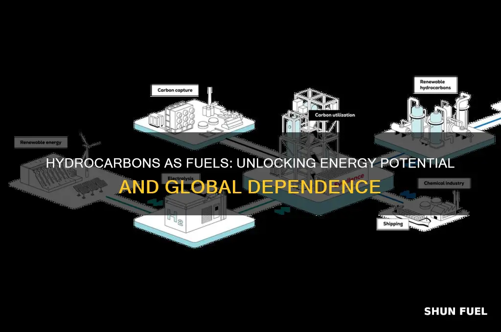 why are hydrocarbons used as fuels