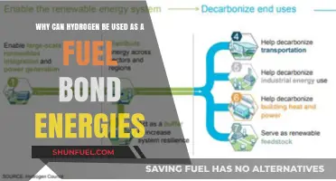 Hydrogen Fuel Potential: Unlocking Energy Through Bond Energies Explained
