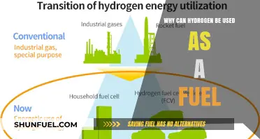 Hydrogen Fuel: Clean Energy Potential and Sustainable Applications Explained