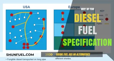 Understanding Diesel Fuel Specifications: Why DF Matters