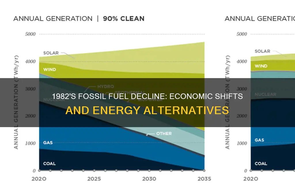 why did fossil fuel use decreas in 1982