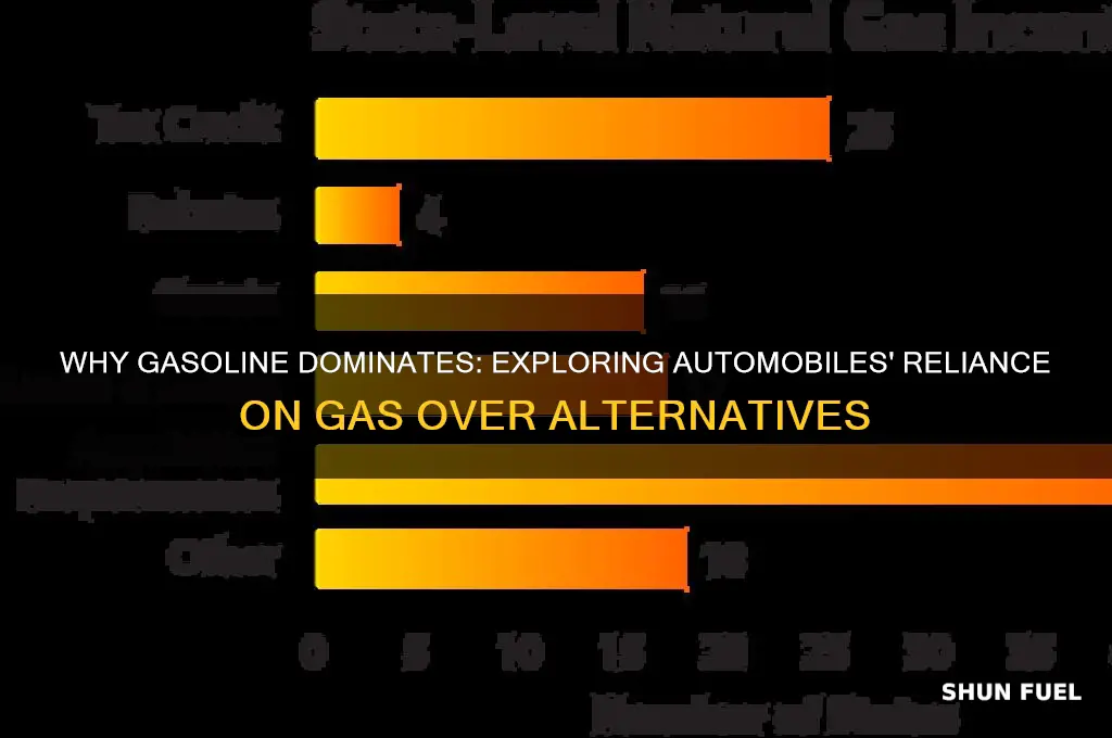 why do automobiles use gas instead of other fuel sources