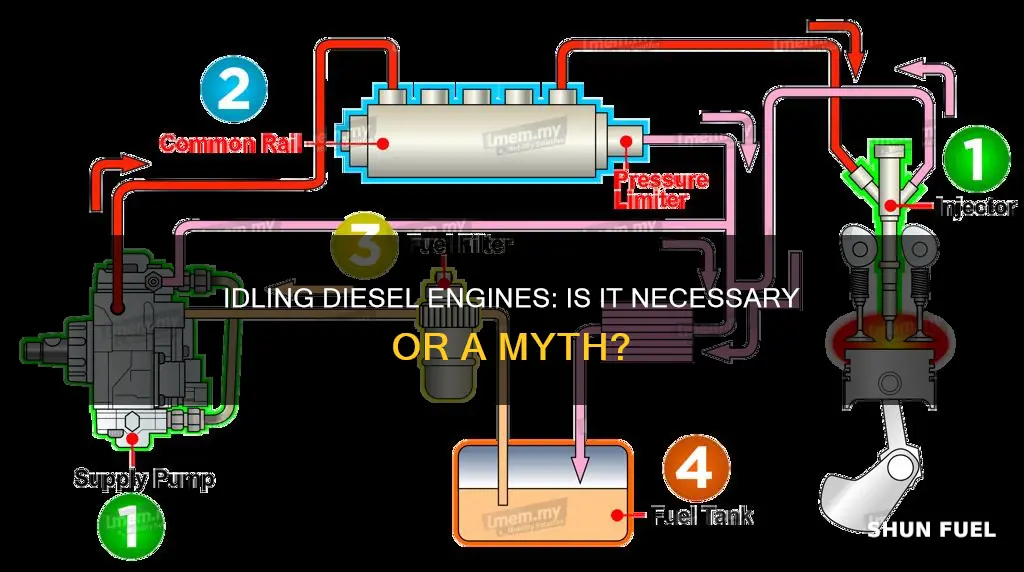 why do you idle diesel engines while fueling