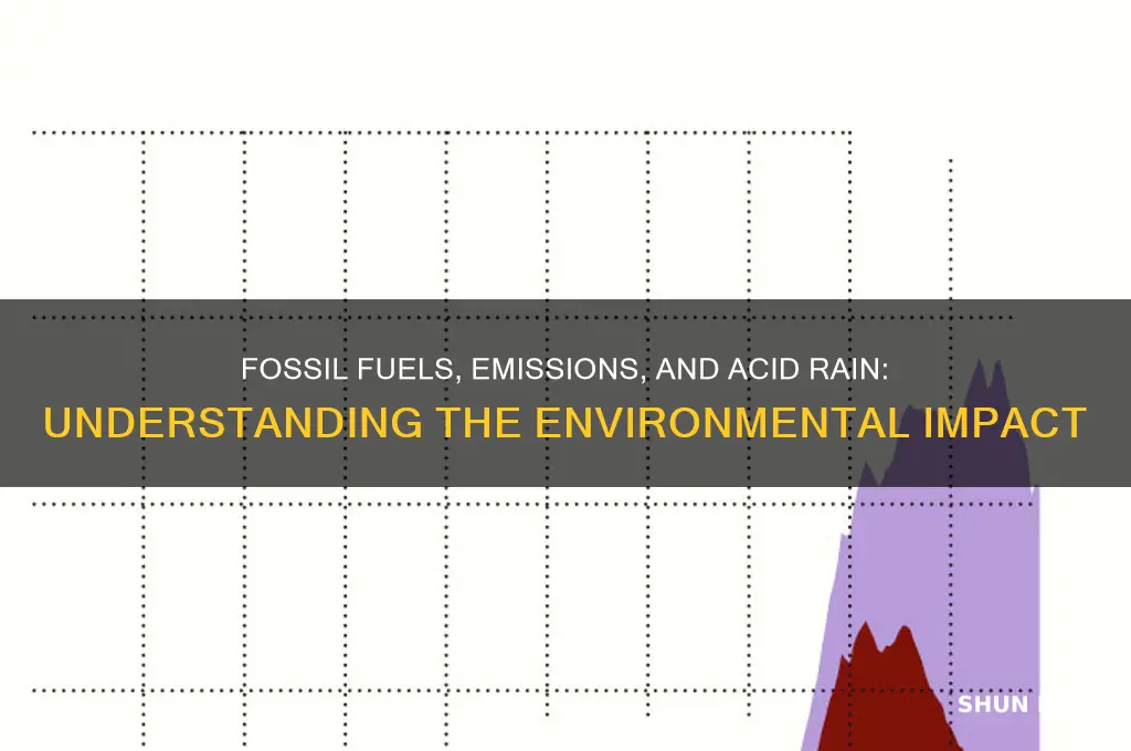why does acid rain result from fossil fuel use