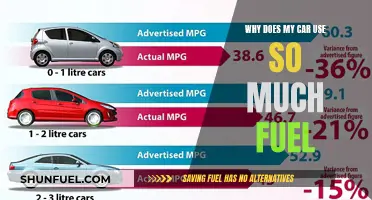 Fuel Efficiency: Why Your Car Uses More Fuel