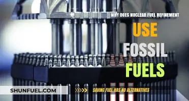 Fossil Fuels' Role in Nuclear Fuel Refinement: An Energy Paradox