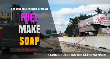 The Surprising Role of Soap in Diesel Fuel Synthesis
