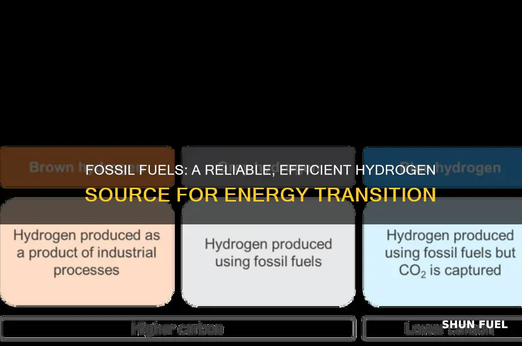 why fossil fuels are good source of hydrogen
