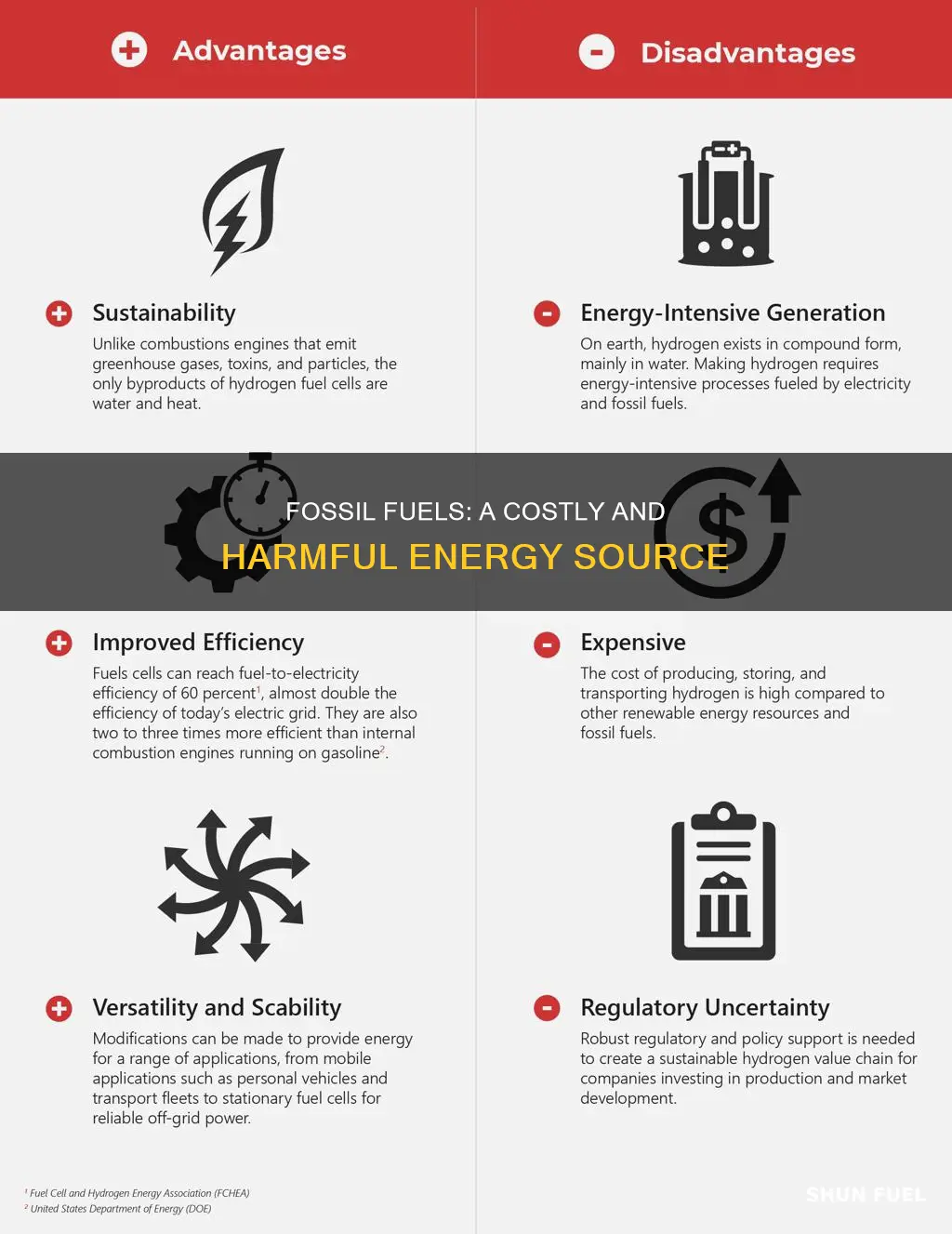 why fossils fuels do not benefit hummans