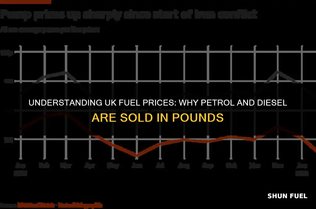 why fuel displayed in pounds