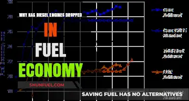 Diesel Engines: Drop in Fuel Economy Explained