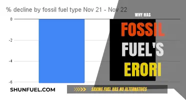 The Decline of Fossil Fuels: Unraveling the End of an Era