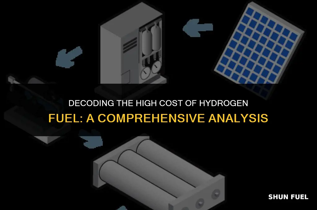 why hydrogen fuel is expensive