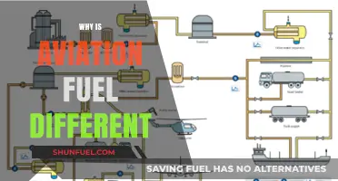 Exploring the Unique Properties of Aviation Fuel: A Comprehensive Guide