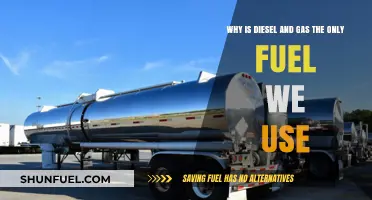 The Future of Fuel: Diesel, Gas, and Beyond