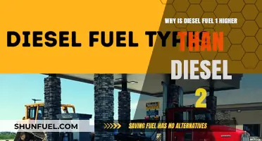 Understanding the Price Difference Between Diesel Fuels