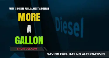 Diesel Demand: Fuel Prices Surge