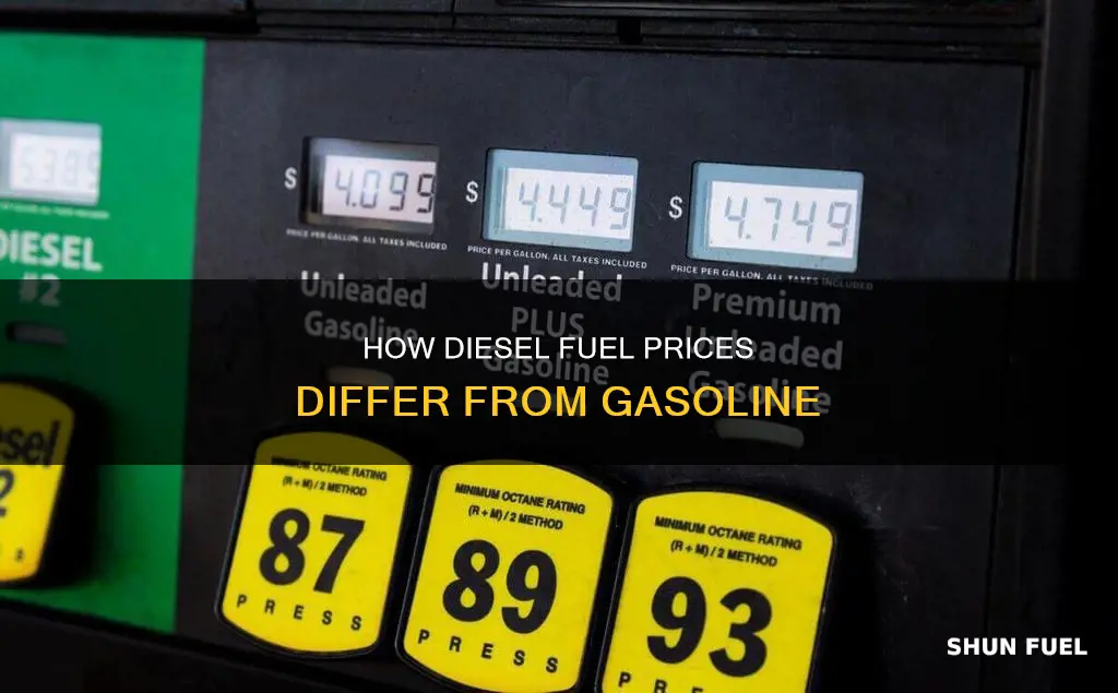 why is diesel fuel cheaper than regular gas