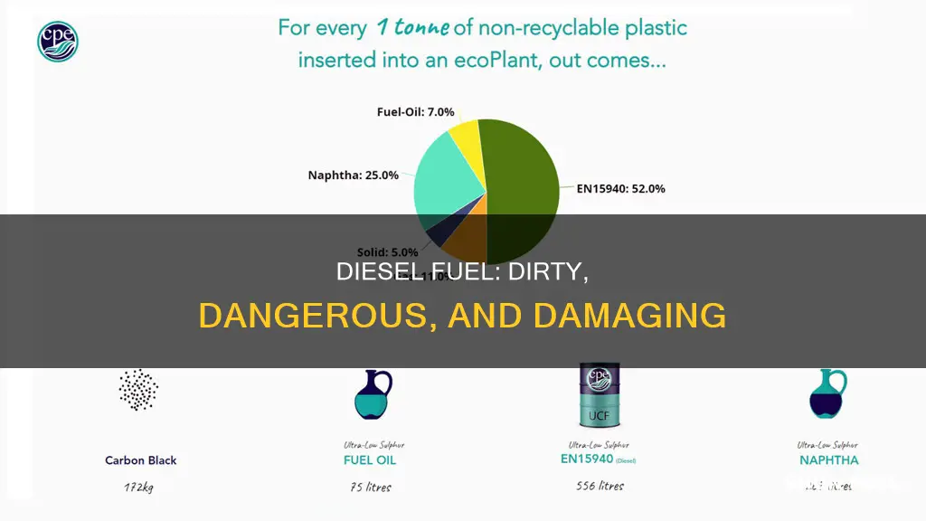why is diesel fuel dirty