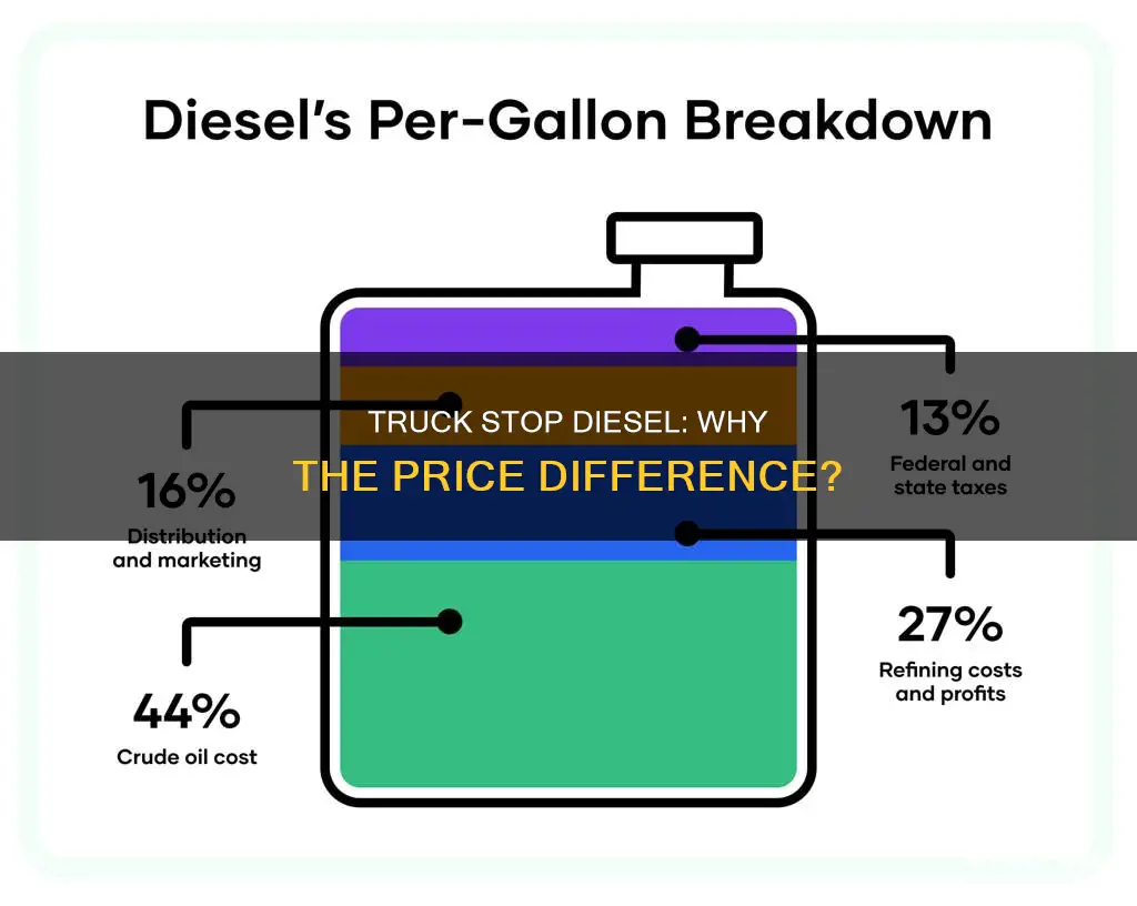 why is diesel fuel higher at truck stops