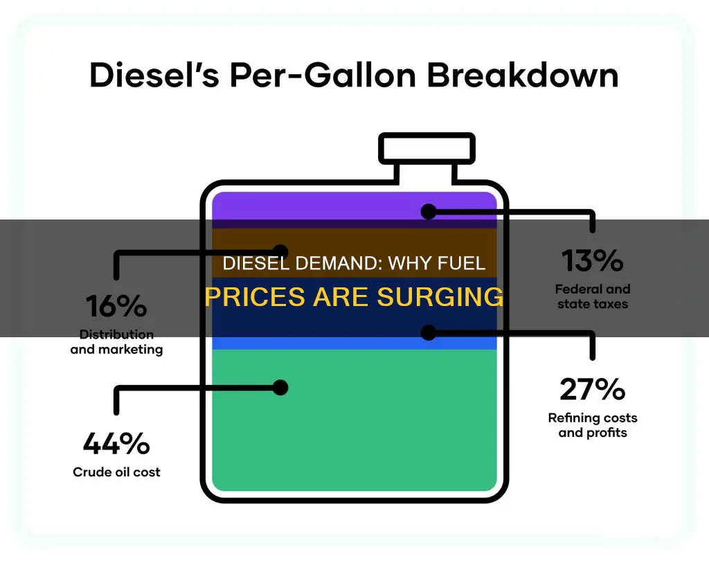 why is diesel fuel higher than regular gas