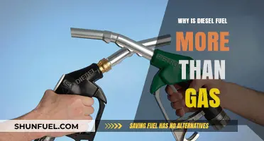 The High Cost of Diesel: Why More Than Gas?