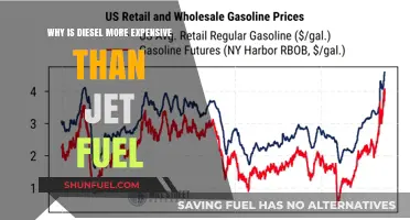 The High Cost of Diesel: Why More Than Jet Fuel?