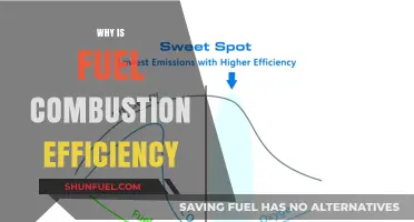 Unlocking the Secrets of Fuel Combustion Efficiency