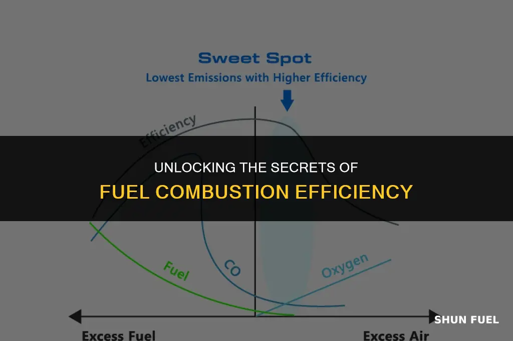 why is fuel combustion efficiency