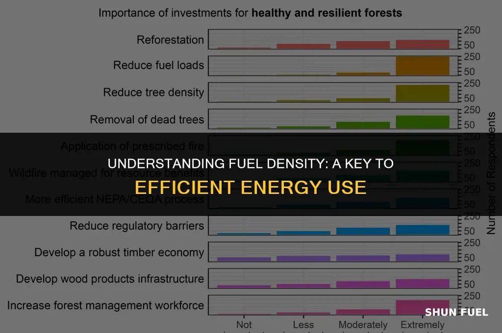 why is fuel density important
