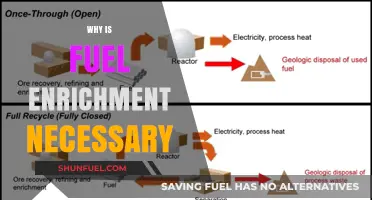 Unlocking Energy Potential: The Imperative of Fuel Enrichment