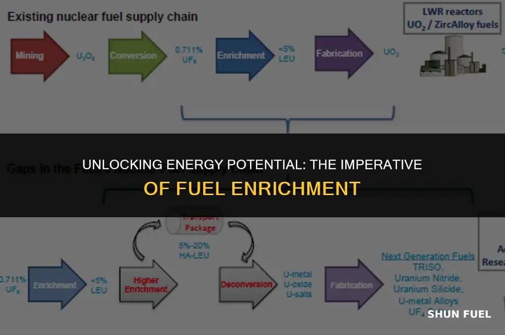 why is fuel enrichment necessary