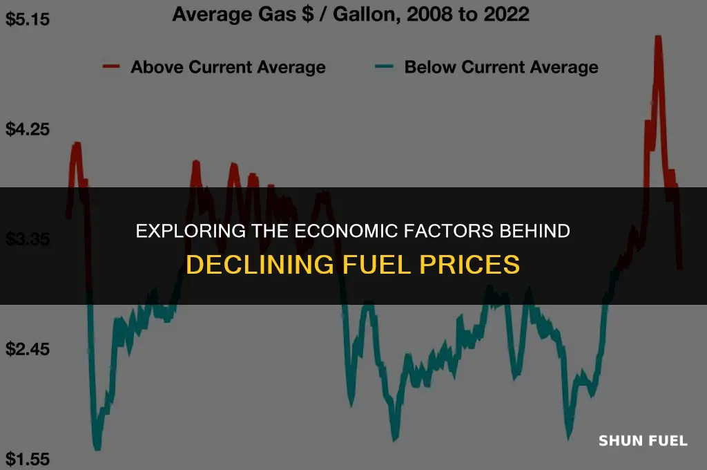 why is fuel getting cheaper