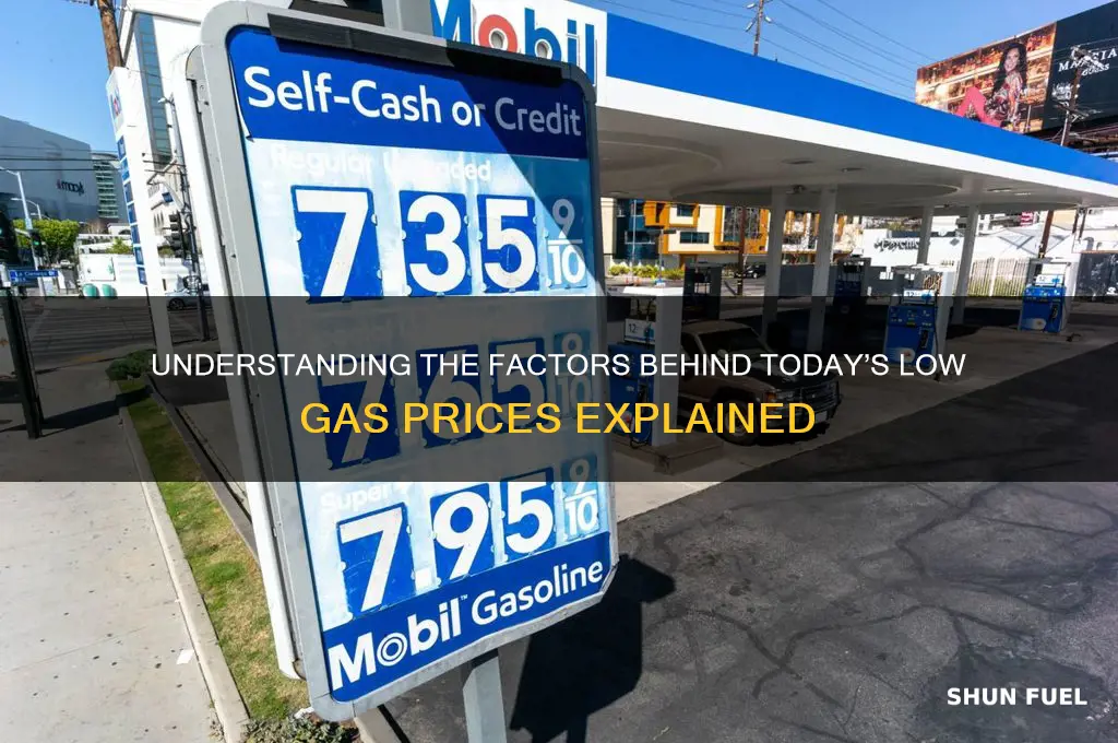 why is gas prices low