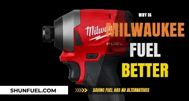Exploring the Superiority of Milwaukee Fuel: A Comprehensive Guide
