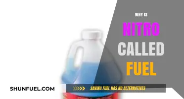 Unleashing Power: The Science Behind Nitro as Fuel