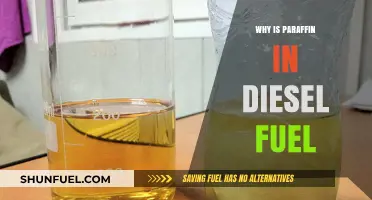 Paraffin in Diesel: Performance and Efficiency Benefits