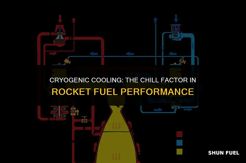 why is rocket fuel refrigerated