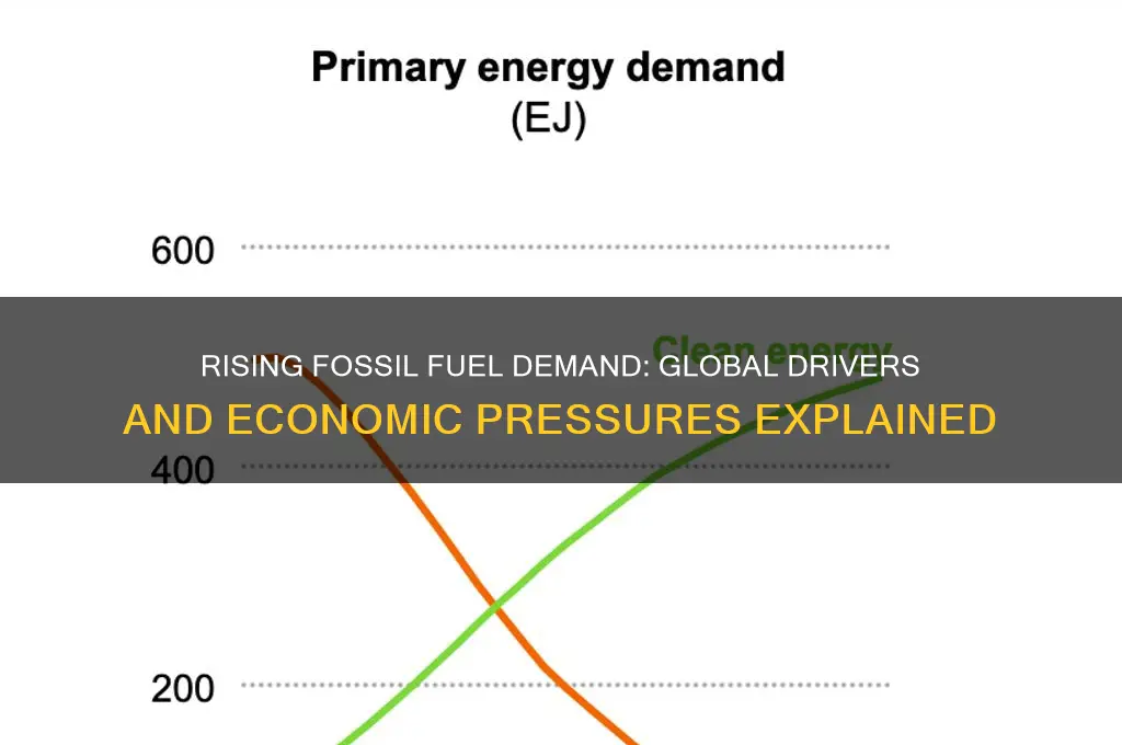 why is the demand for fossil fuels increasing