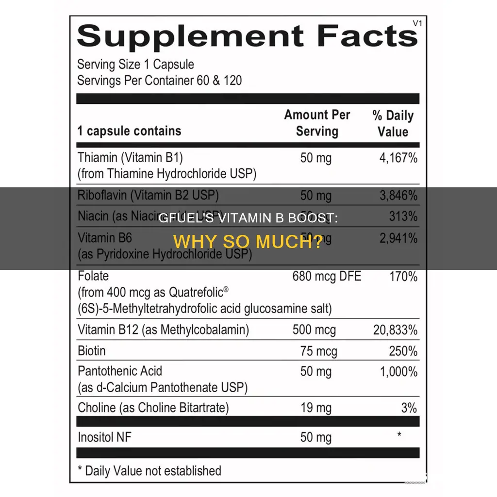 why is there so much vitamin b in g fuel