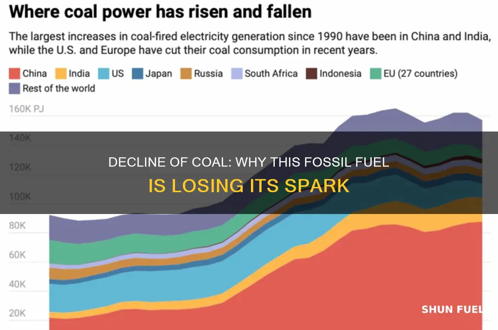why isnt coal fuel used as much