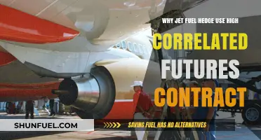 Why Airlines Rely on Highly Correlated Futures for Jet Fuel Hedging