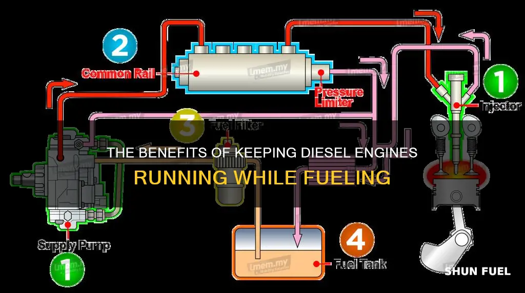 why keep a diesel engine running when fueling