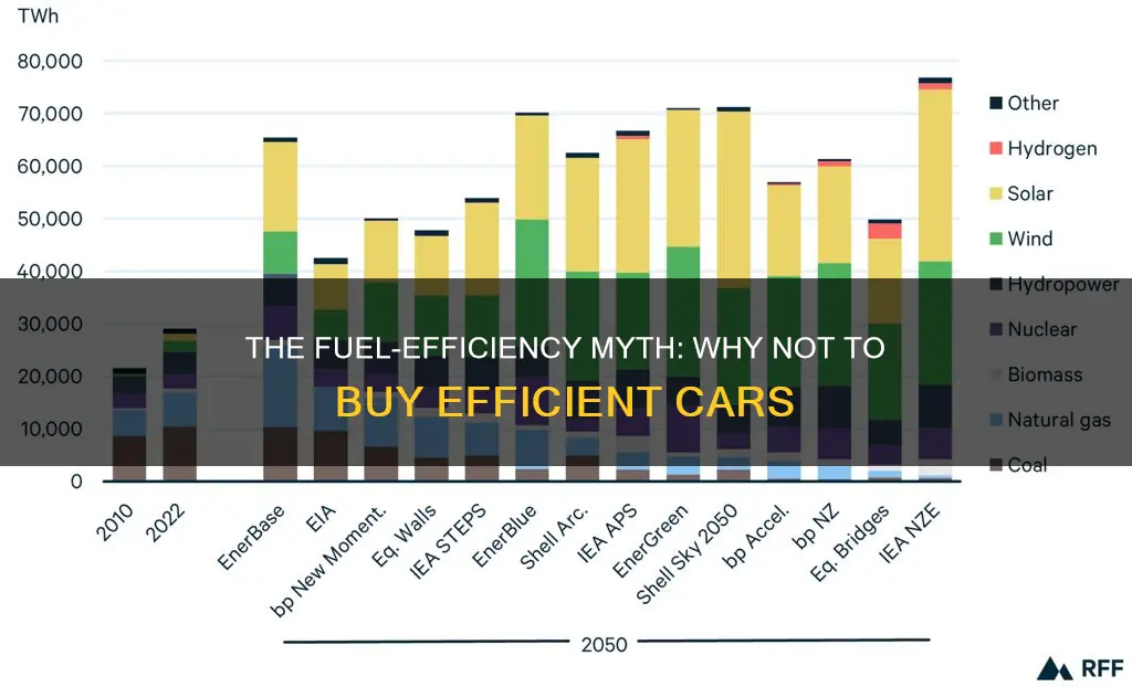 why not to buy fuel efficient cars scholarly articles