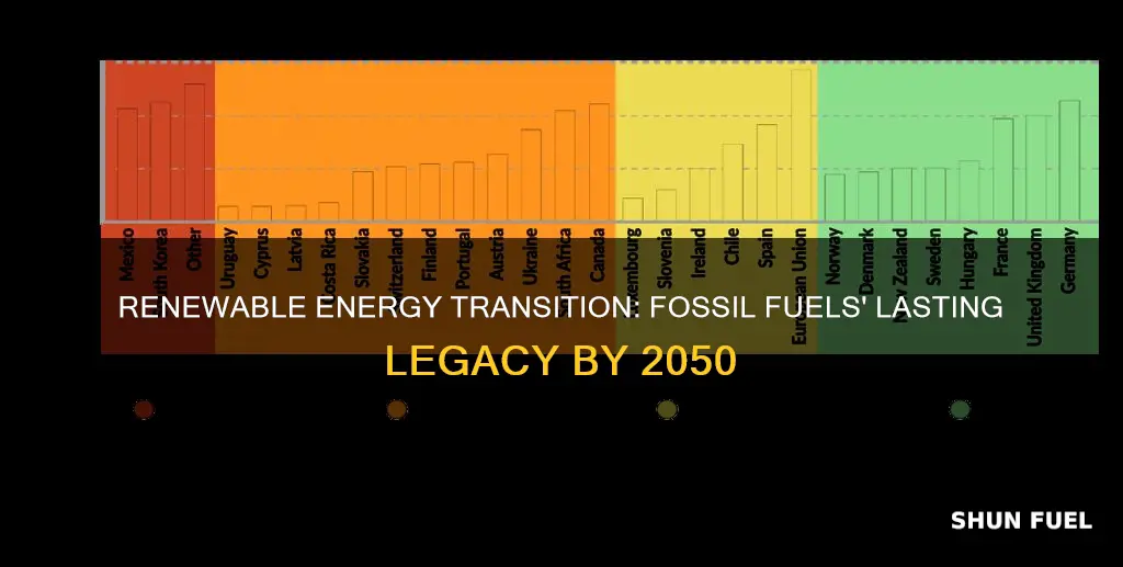 why renewable energy cannot replace fossil fuels by 2050