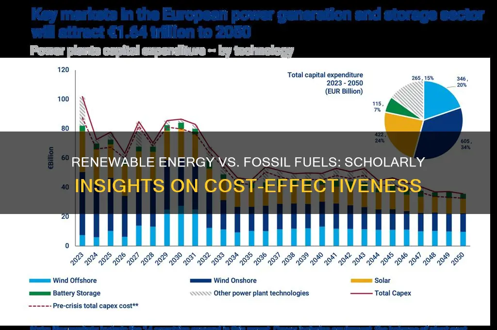 why renewable energy is cheaper than fossil fuels scholarly articles