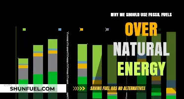 Fossil Fuels: Reliable Power Over Unstable Natural Energy Sources