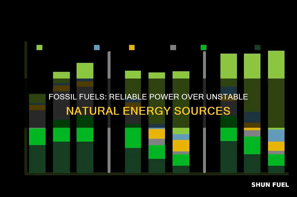 why we should use fossil fuels over natural energy