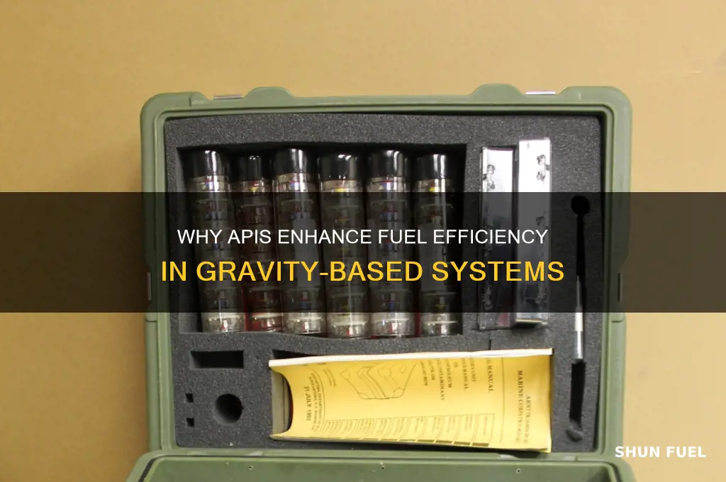 why we use api in fuels that gravity