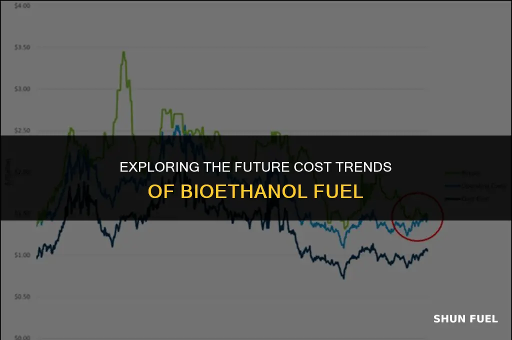 will bioethanol fuel get cheaper